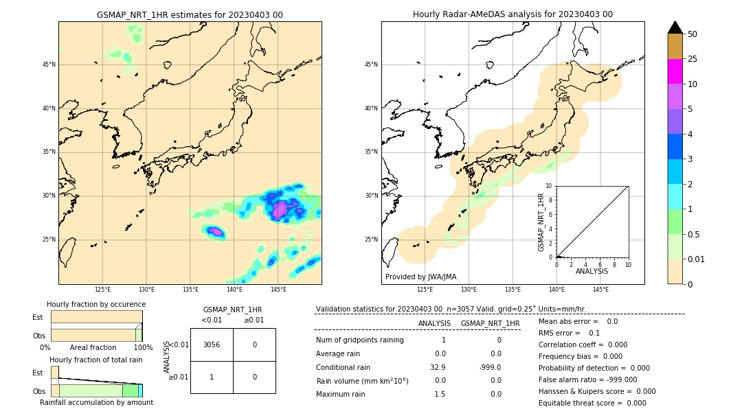 GSMaP NRT validation image. 2023/04/03 00