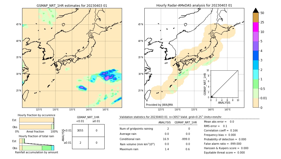 GSMaP NRT validation image. 2023/04/03 01