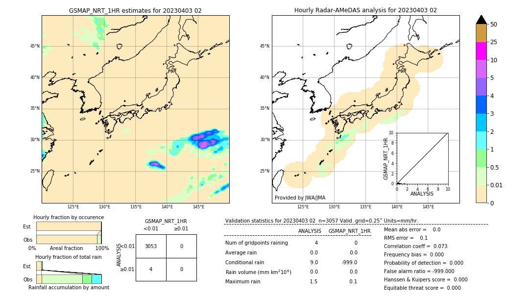 GSMaP NRT validation image. 2023/04/03 02