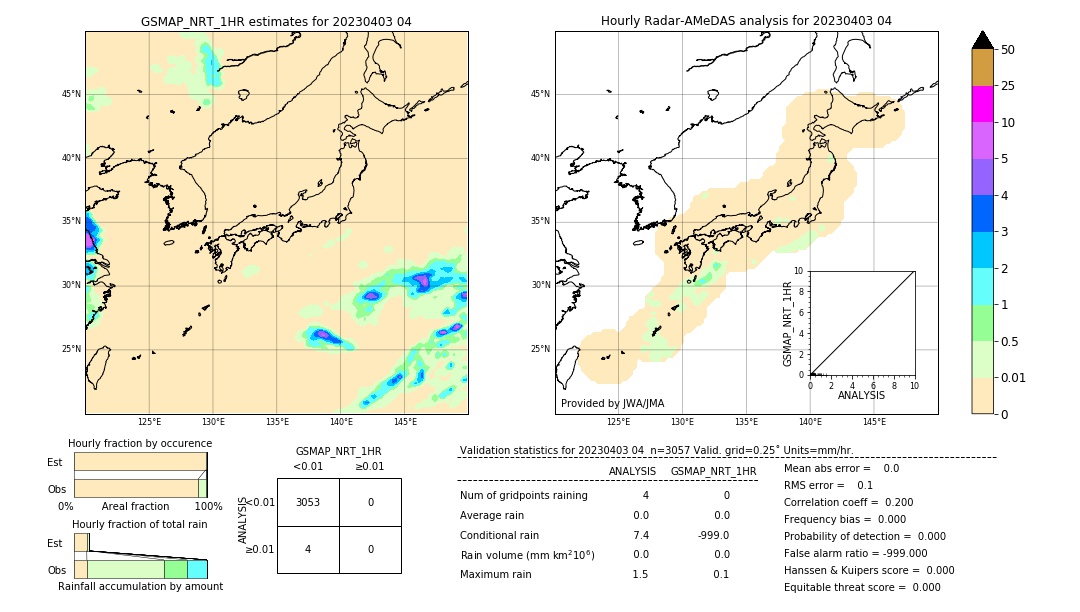 GSMaP NRT validation image. 2023/04/03 04