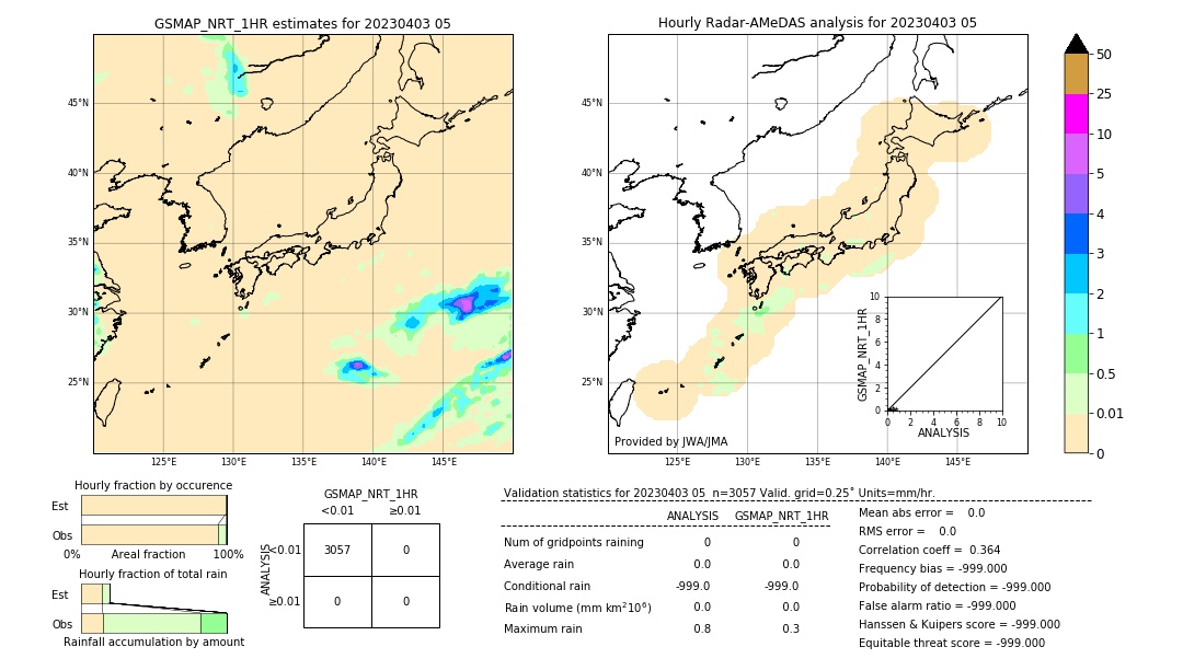 GSMaP NRT validation image. 2023/04/03 05