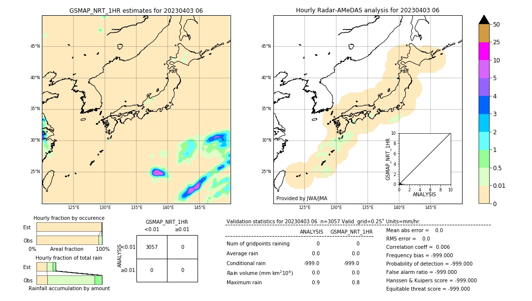 GSMaP NRT validation image. 2023/04/03 06