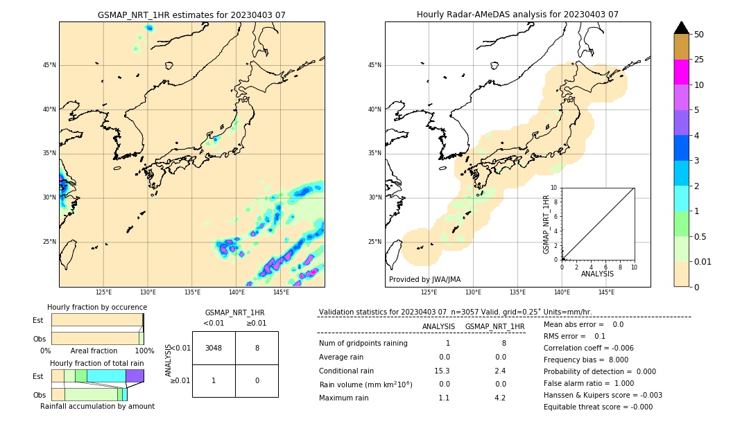 GSMaP NRT validation image. 2023/04/03 07