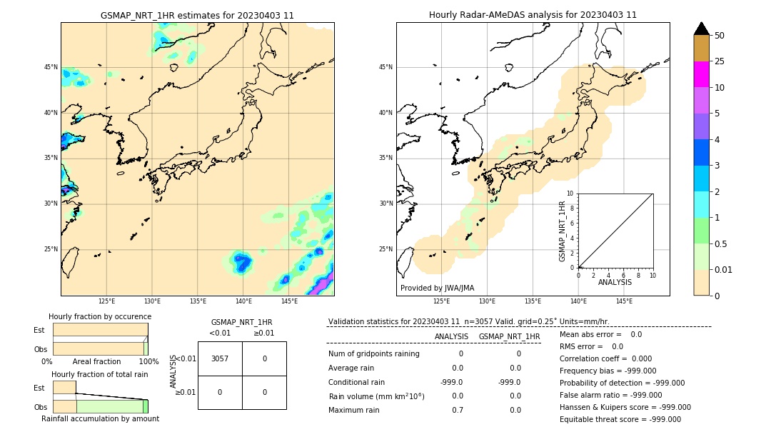 GSMaP NRT validation image. 2023/04/03 11