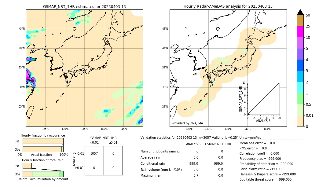 GSMaP NRT validation image. 2023/04/03 13