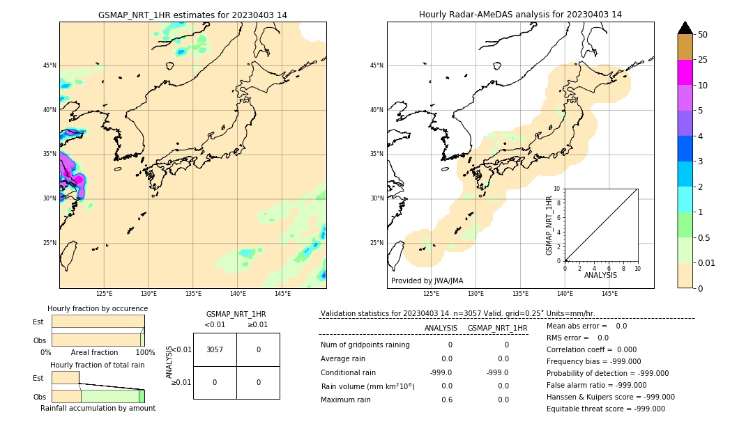 GSMaP NRT validation image. 2023/04/03 14