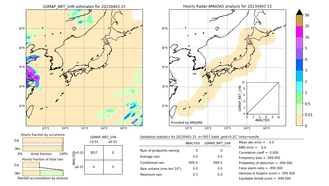 GSMaP NRT validation image. 2023/04/03 15