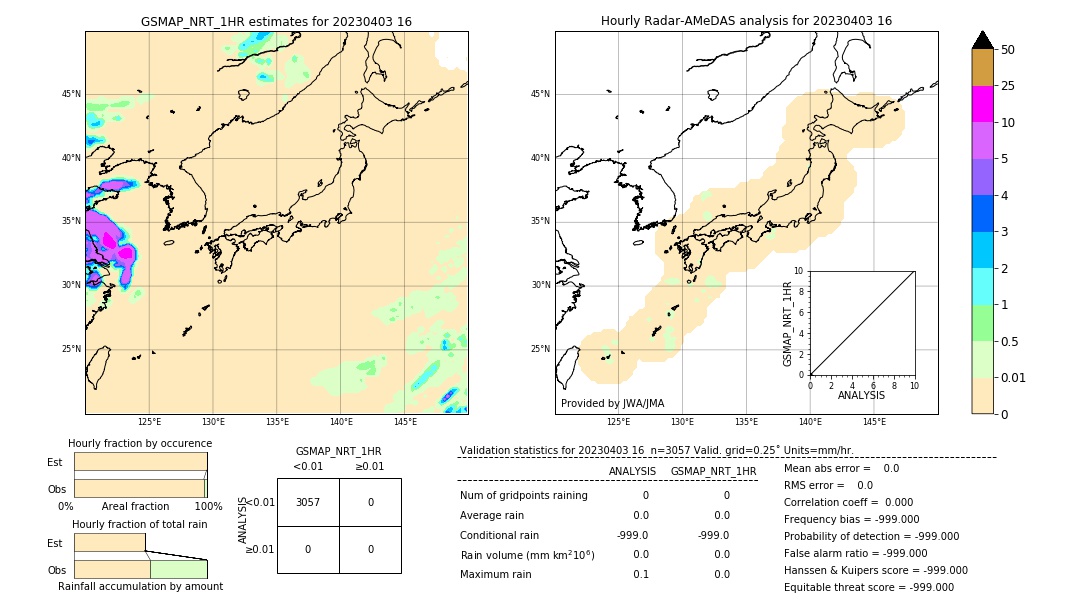 GSMaP NRT validation image. 2023/04/03 16