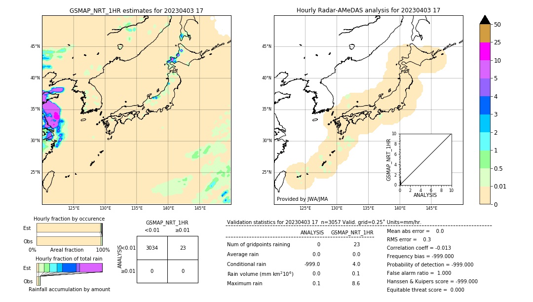 GSMaP NRT validation image. 2023/04/03 17