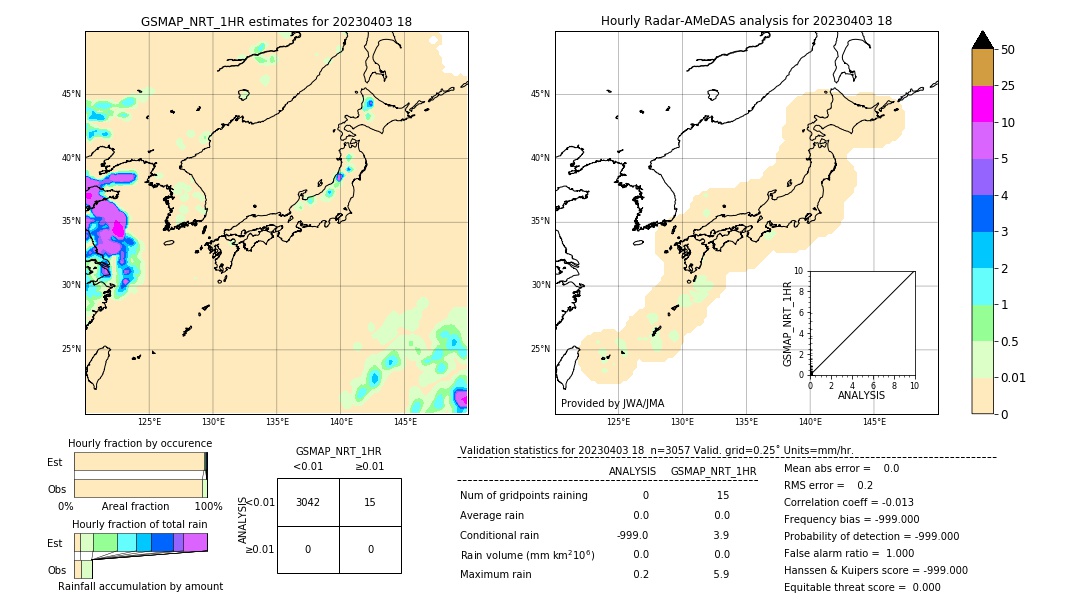 GSMaP NRT validation image. 2023/04/03 18