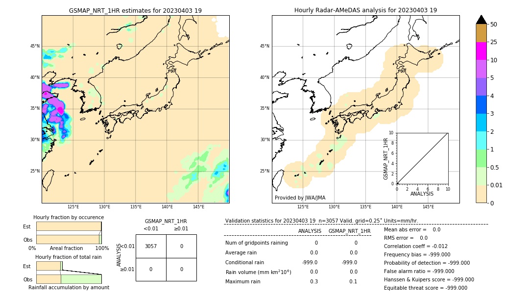 GSMaP NRT validation image. 2023/04/03 19