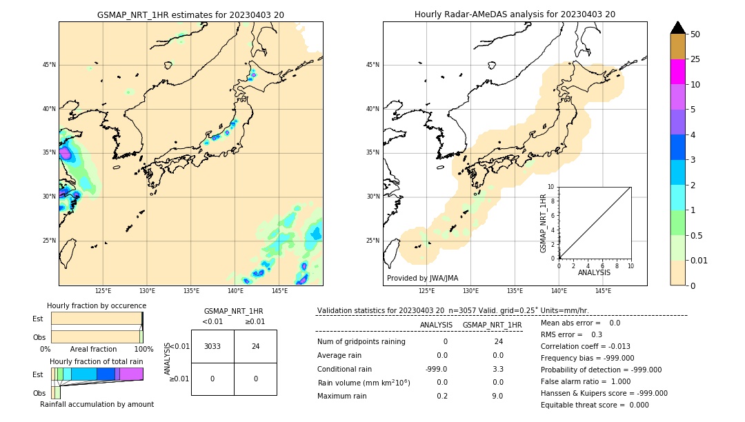 GSMaP NRT validation image. 2023/04/03 20