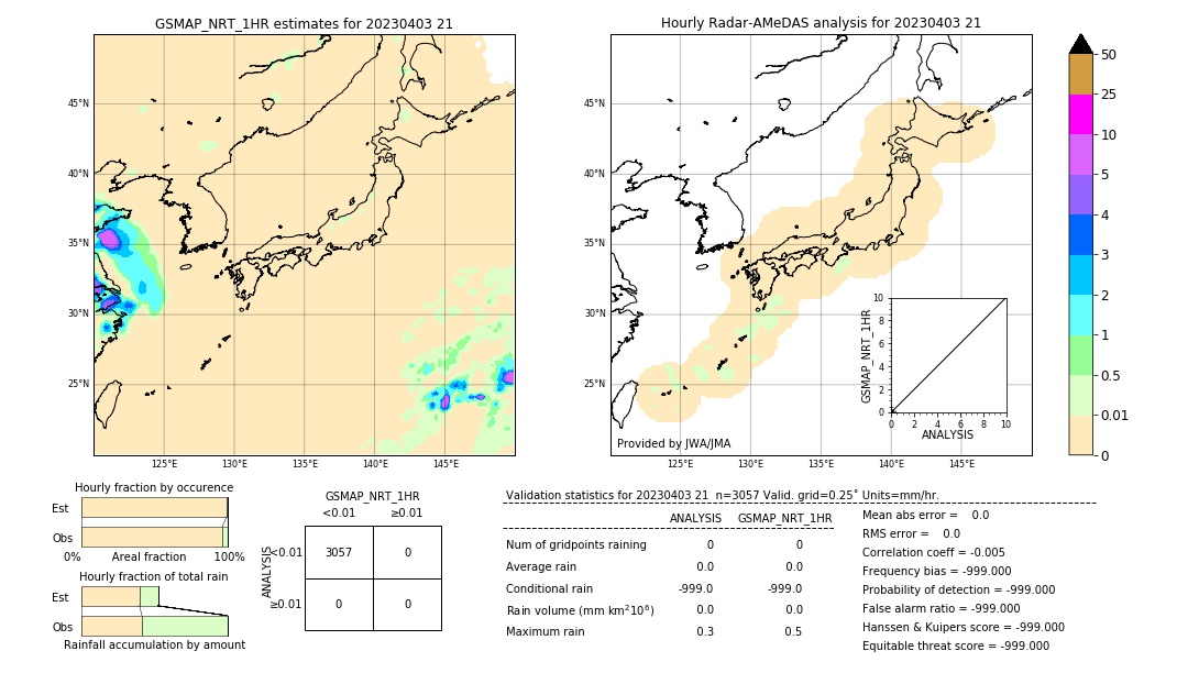 GSMaP NRT validation image. 2023/04/03 21