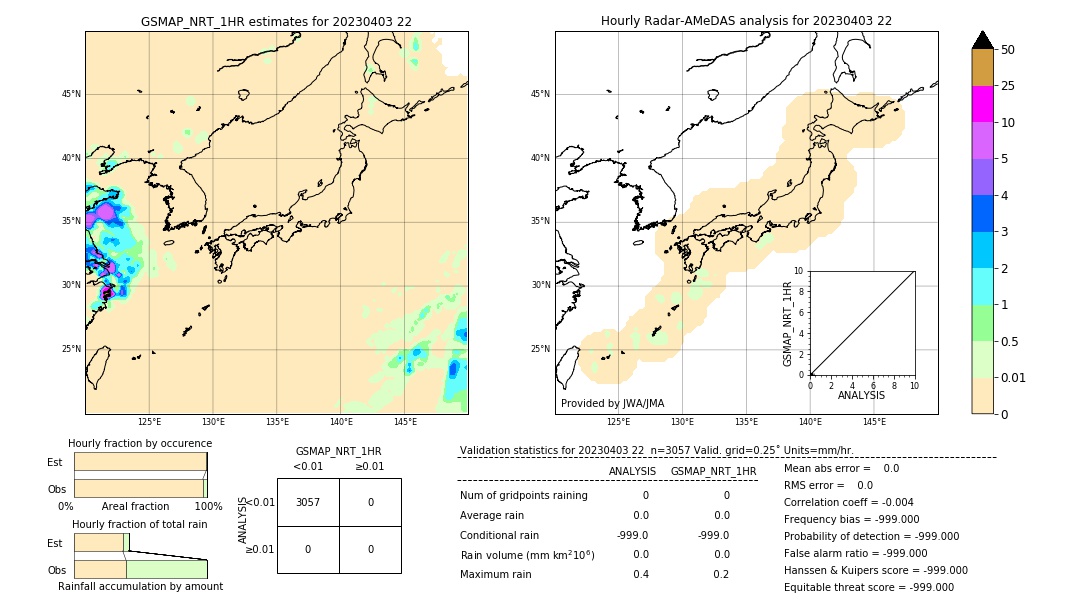 GSMaP NRT validation image. 2023/04/03 22