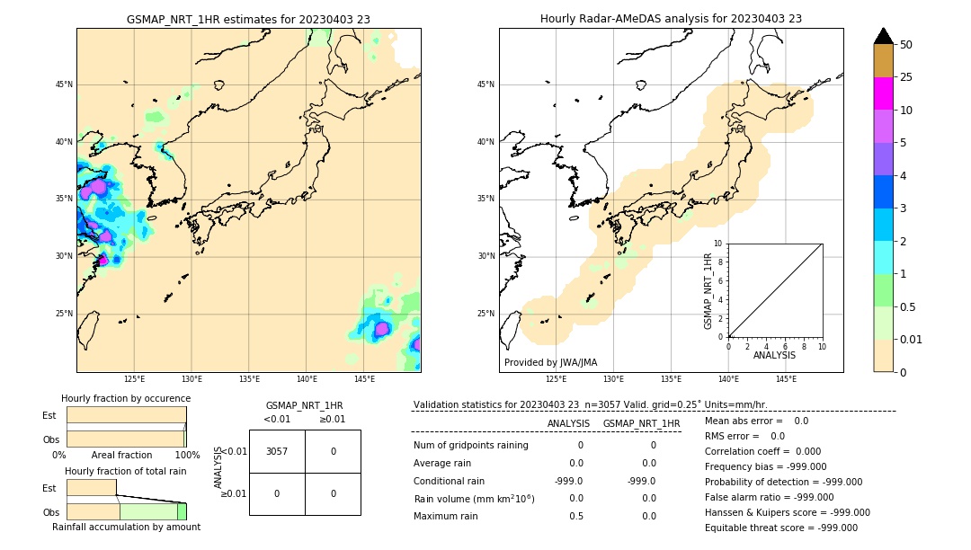 GSMaP NRT validation image. 2023/04/03 23