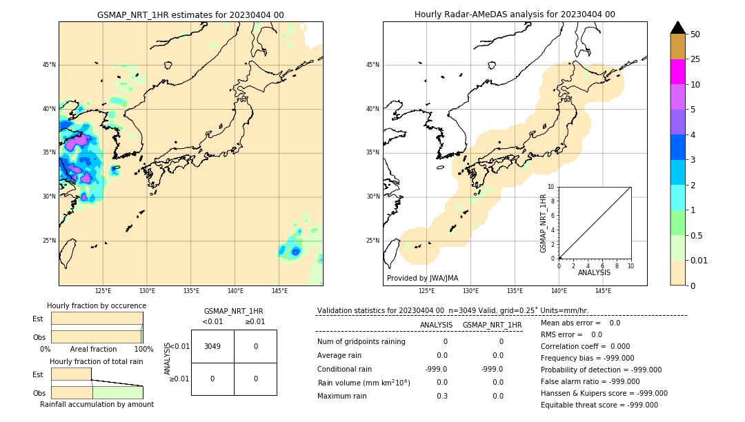 GSMaP NRT validation image. 2023/04/04 00