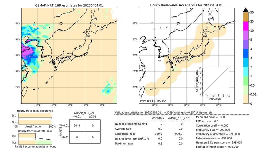 GSMaP NRT validation image. 2023/04/04 01