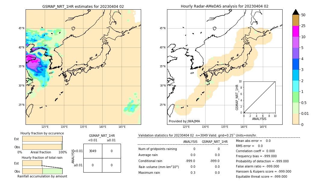 GSMaP NRT validation image. 2023/04/04 02