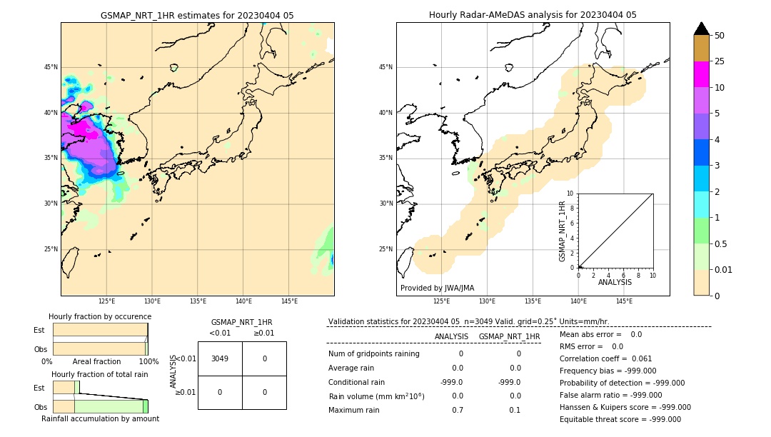 GSMaP NRT validation image. 2023/04/04 05