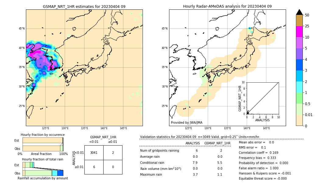 GSMaP NRT validation image. 2023/04/04 09