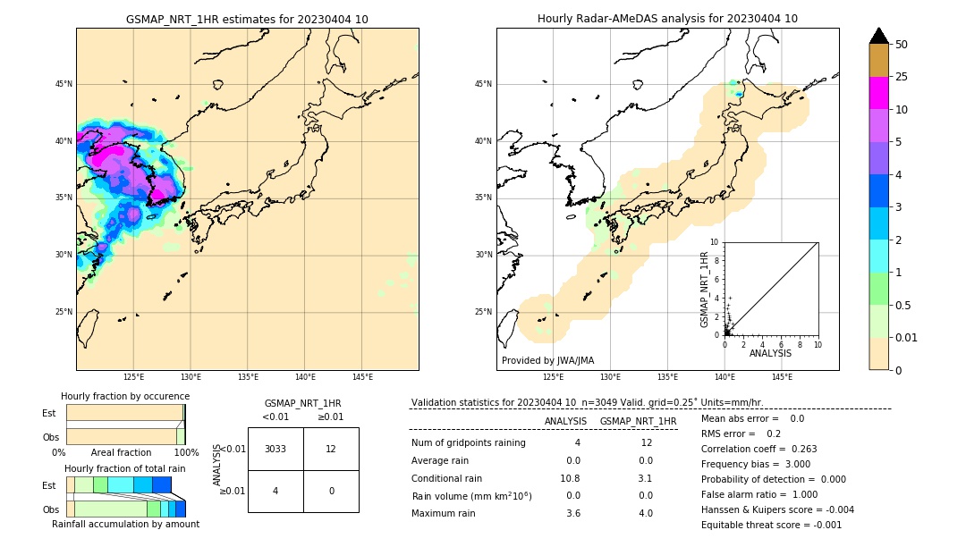 GSMaP NRT validation image. 2023/04/04 10