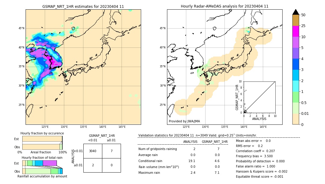 GSMaP NRT validation image. 2023/04/04 11