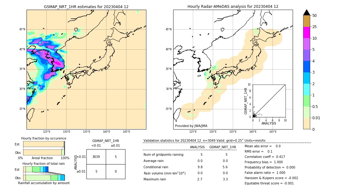 GSMaP NRT validation image. 2023/04/04 12