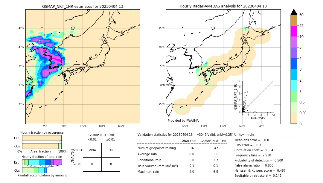 GSMaP NRT validation image. 2023/04/04 13