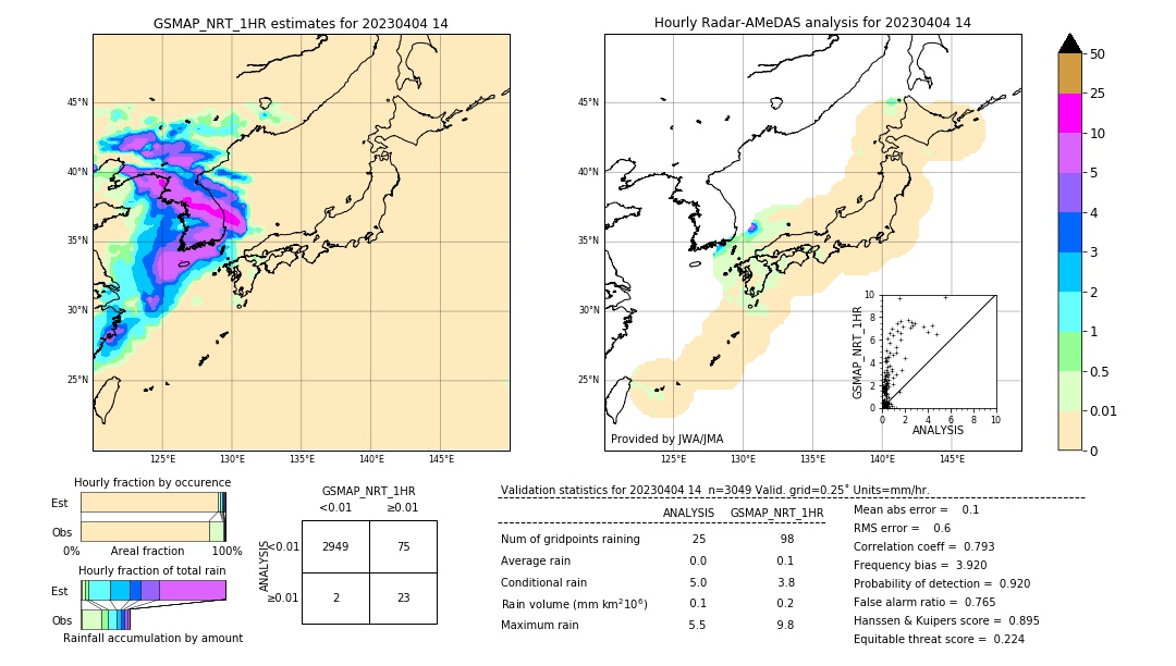 GSMaP NRT validation image. 2023/04/04 14