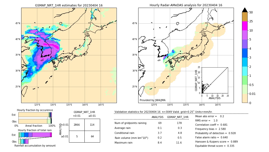 GSMaP NRT validation image. 2023/04/04 16