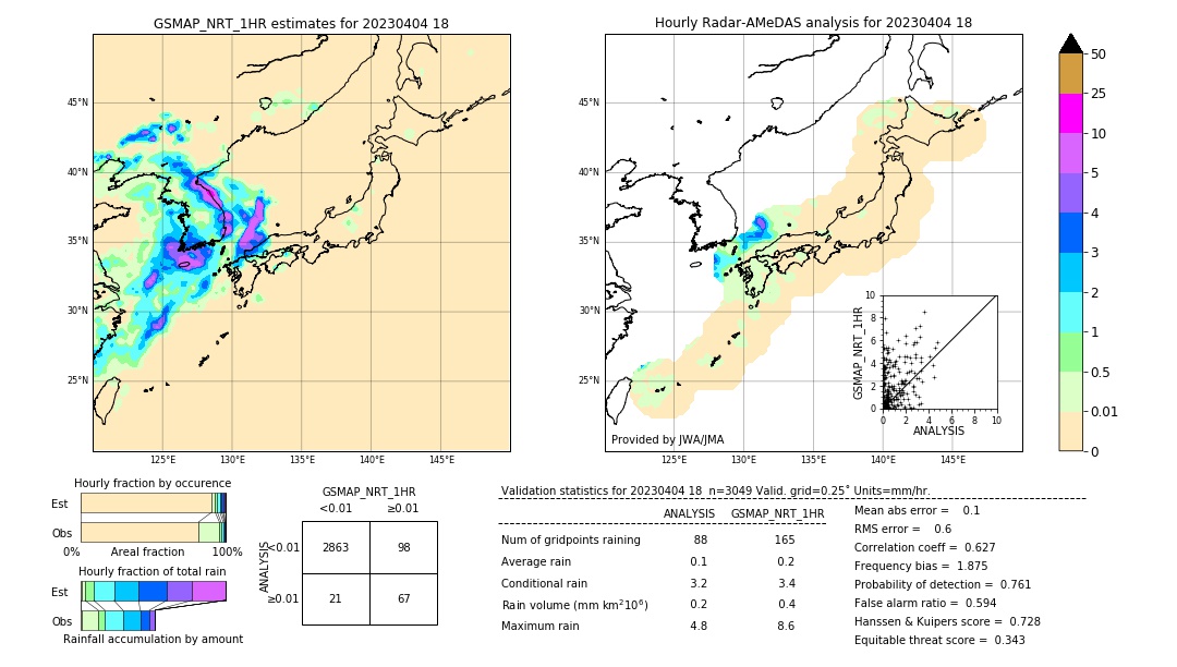 GSMaP NRT validation image. 2023/04/04 18