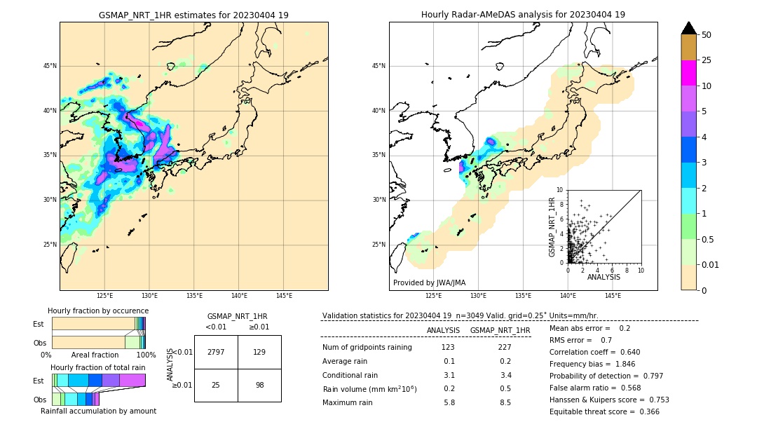 GSMaP NRT validation image. 2023/04/04 19