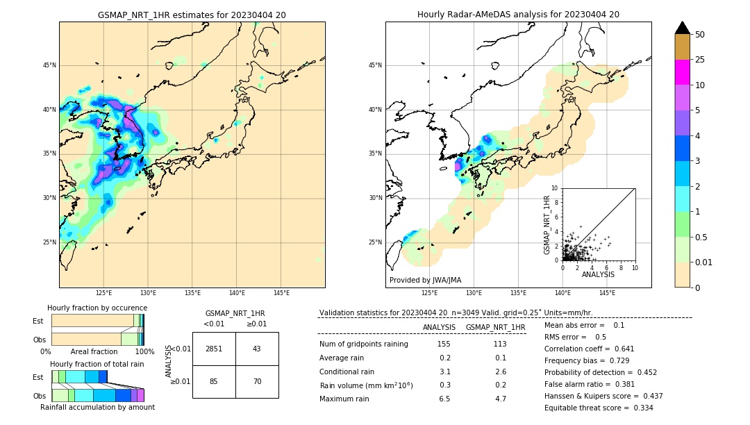 GSMaP NRT validation image. 2023/04/04 20