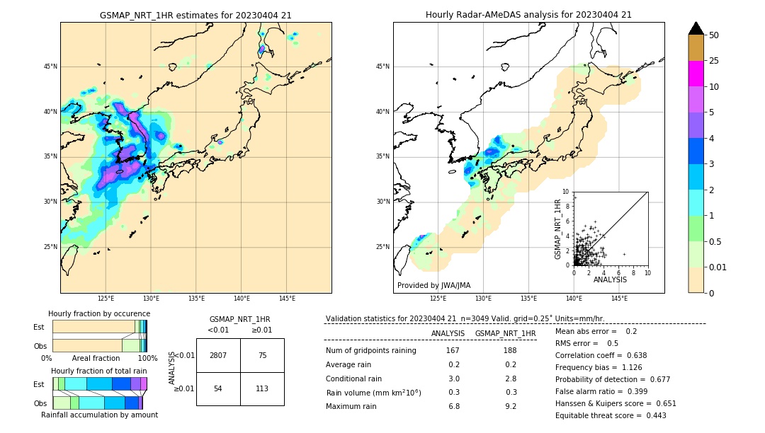 GSMaP NRT validation image. 2023/04/04 21