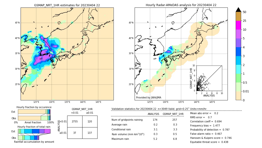 GSMaP NRT validation image. 2023/04/04 22