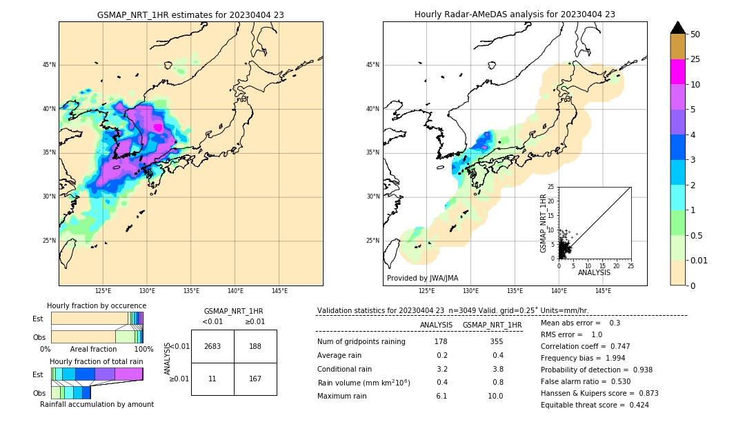 GSMaP NRT validation image. 2023/04/04 23