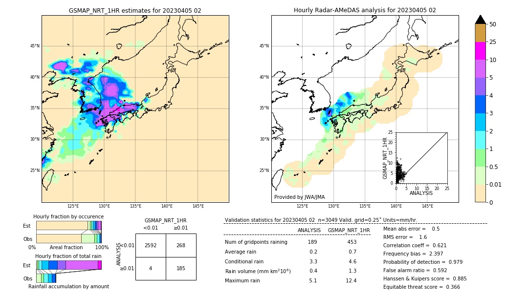 GSMaP NRT validation image. 2023/04/05 02