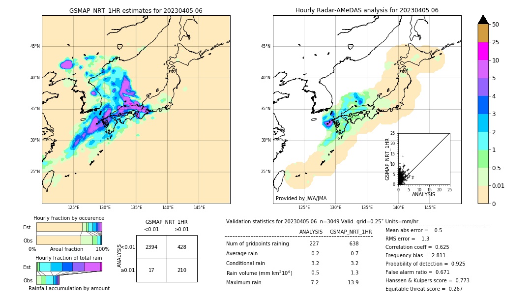GSMaP NRT validation image. 2023/04/05 06