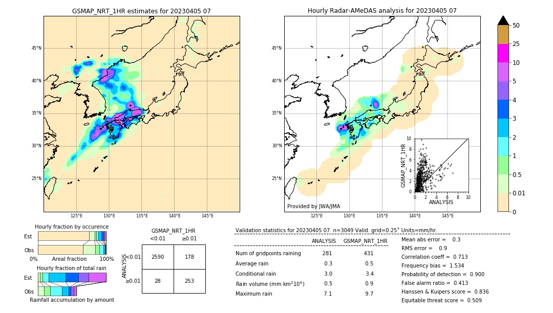 GSMaP NRT validation image. 2023/04/05 07