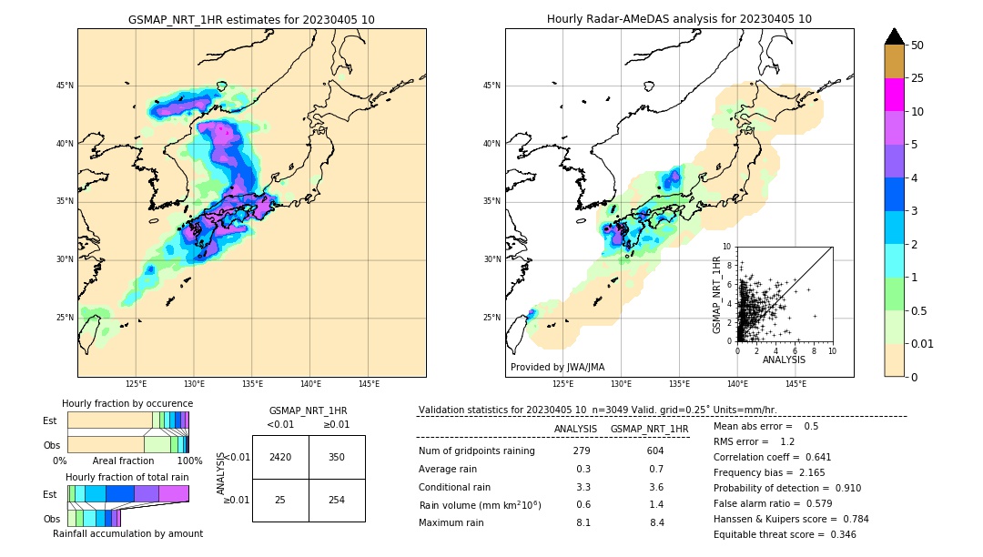 GSMaP NRT validation image. 2023/04/05 10