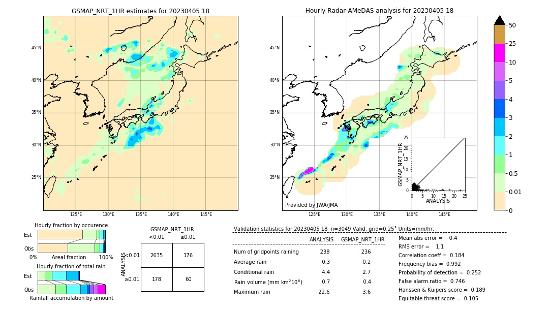 GSMaP NRT validation image. 2023/04/05 18