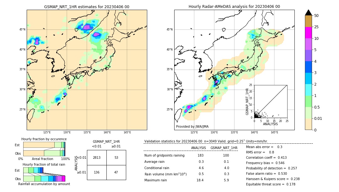 GSMaP NRT validation image. 2023/04/06 00