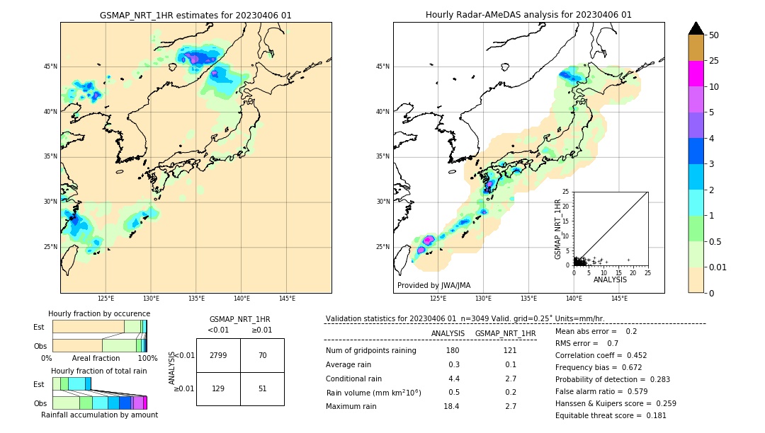 GSMaP NRT validation image. 2023/04/06 01