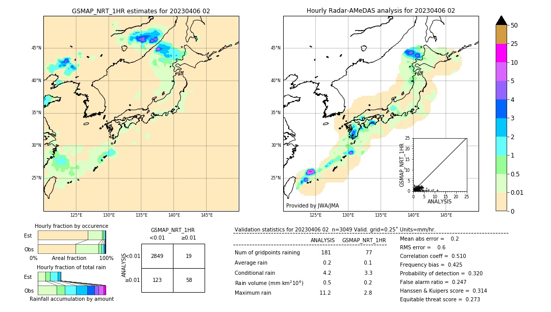 GSMaP NRT validation image. 2023/04/06 02