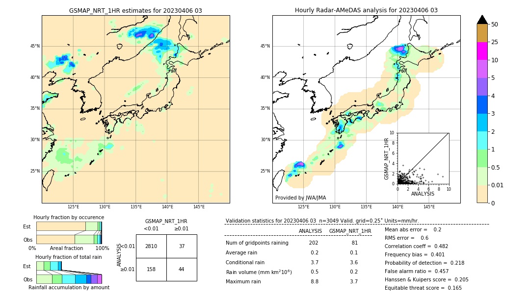 GSMaP NRT validation image. 2023/04/06 03