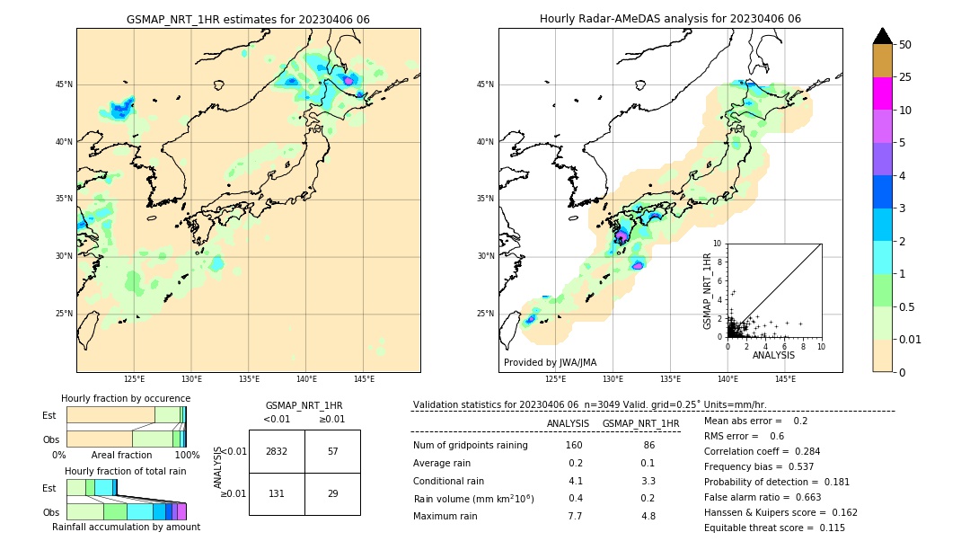 GSMaP NRT validation image. 2023/04/06 06