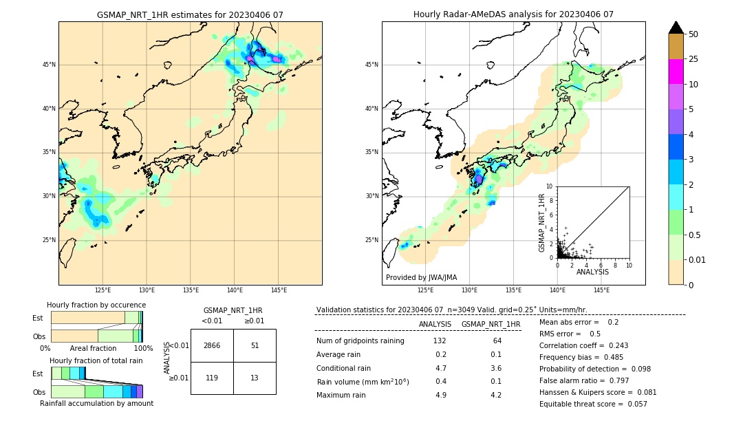 GSMaP NRT validation image. 2023/04/06 07