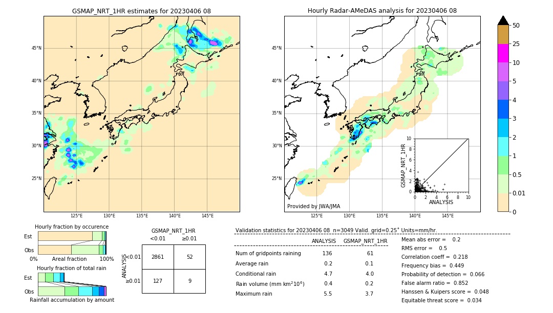 GSMaP NRT validation image. 2023/04/06 08