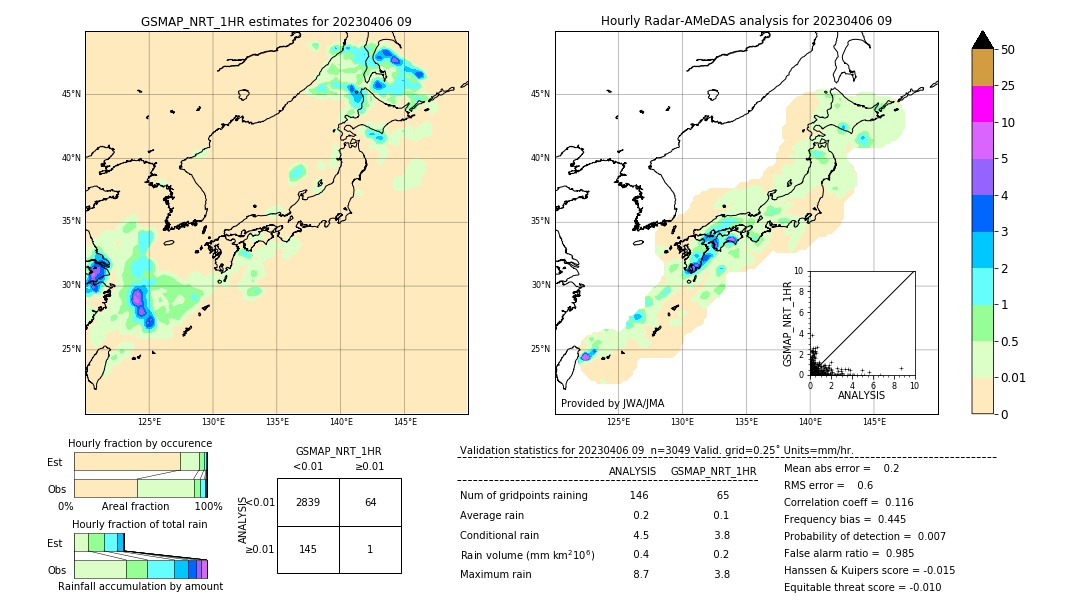 GSMaP NRT validation image. 2023/04/06 09