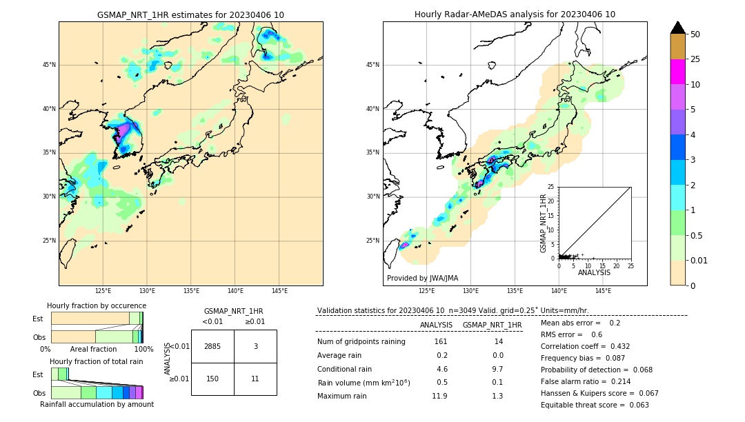 GSMaP NRT validation image. 2023/04/06 10